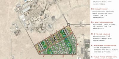 نقشہ کے قطر یونیورسٹی